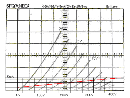 ３極パワー管 6CK4 ステレオパワーアンプ 動作品 3極パワー管 6CK4 ステレオパワーアンプ 動作品